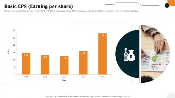 Basic EPS Earning Per Share Vehicle Manufacturer Company Profile PPT Example CP SS V