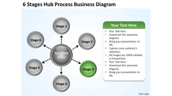 Basic Marketing Concepts 6 Stages Hub Process Business Diagram Ppt Strategy Review