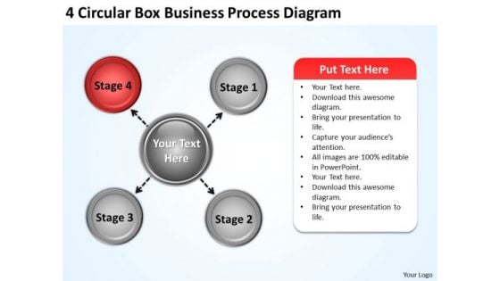 Basic Marketing Concepts Circular Box Business Process Diagram Strategy Development