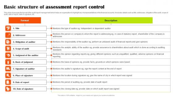 Basic Structure Of Assessment Report Control Topics Pdf