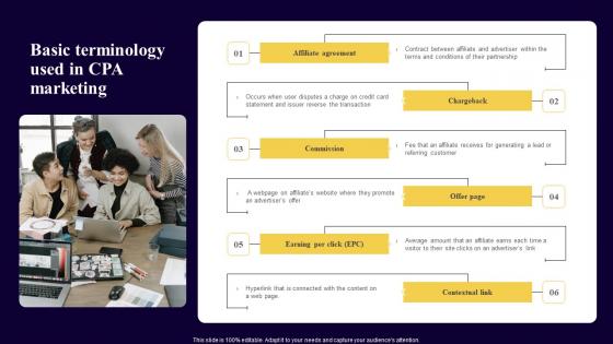 Basic Terminology Used In CPA Marketing Executing Cost Per Action Marketing Sample Pdf