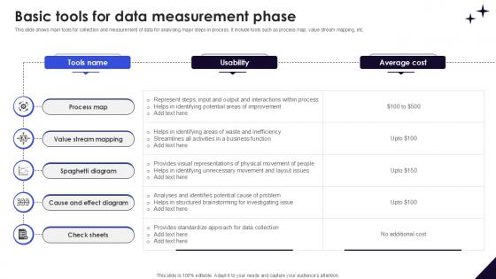 Basic Tools For Data Measurement DMAIC Methodology To Maintain PPT Slide Basic Tools For Data Measurement DMAIC Methodology To Maintain PPT Slide