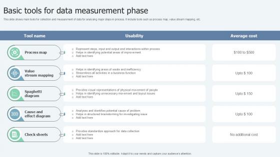 Basic Tools For Data Measurement Lean Six Sigma In Manufacturing Ppt Powerpoint Basic Tools For Data Measurement Lean Six Sigma In Manufacturing Ppt Powerpoint