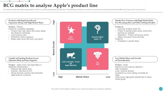 Bcg Matrix To Analyse Apples Product Line Apples Proficiency In Optimizing Professional Pdf Bcg Matrix To Analyse Apples Product Line Apples Proficiency In Optimizing Professional Pdf