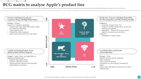 Bcg Matrix To Analyse Apples Product Line Apples Proficiency In Optimizing Professional Pdf