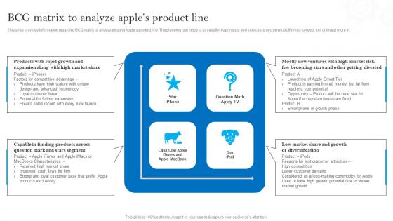 Bcg Matrix To Analyze Apples Product Line Apples Brand Promotional Measures Graphics Pdf