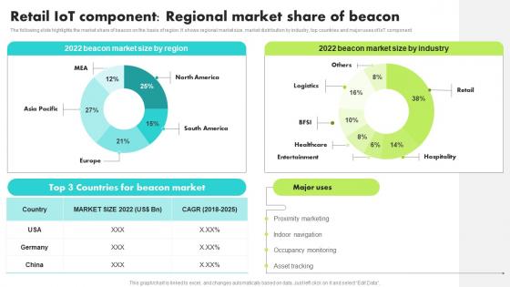 Beacon Guide For Retail IoT Solutions Analysis Retail IoT Component Regional Market Slides Pdf