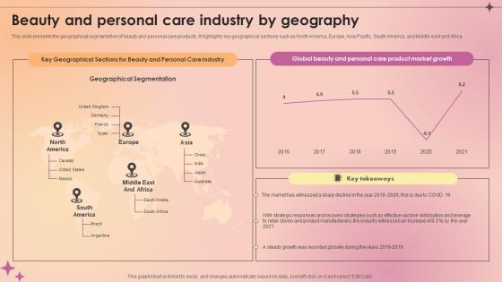 Beauty And Personal Care Industry By Geography Makeup And Skincare Market IR SS V