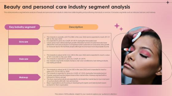 Beauty And Personal Care Industry Segment Analysis Makeup And Skincare Market IR SS V Beauty And Personal Care Industry Segment Analysis Makeup And Skincare Market IR SS V