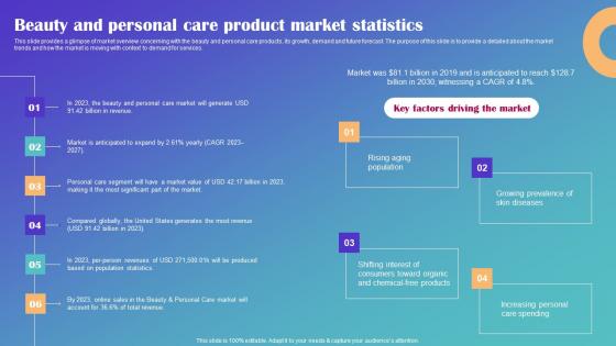 Beauty And Personal Care Product Market Statistics Drop Shipping Business Plan Download Pdf