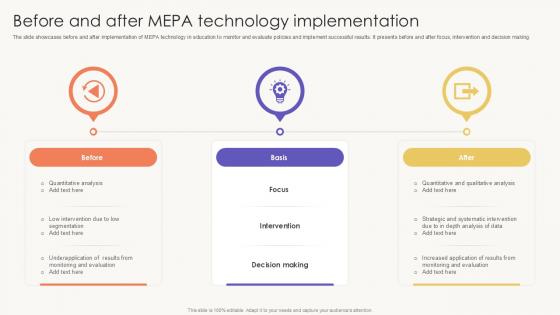 Before And After MEPA Technology Implementation PPT Example SS
