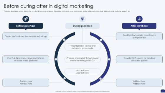 Before During After In Digital Marketing PPT PowerPoint SS Before During After In Digital Marketing PPT PowerPoint SS