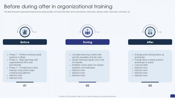 Before During After In Organizational Training PPT Example SS Before During After In Organizational Training PPT Example SS