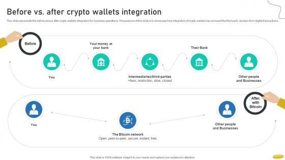 Before Vs After Crypto Wallets Integration Cryptocurrency Management With Blockchain Before Vs After Crypto Wallets Integration Cryptocurrency Management With Blockchain