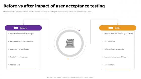 Before Vs After Impact Effective Test Data Management Ppt Template Before Vs After Impact Effective Test Data Management Ppt Template