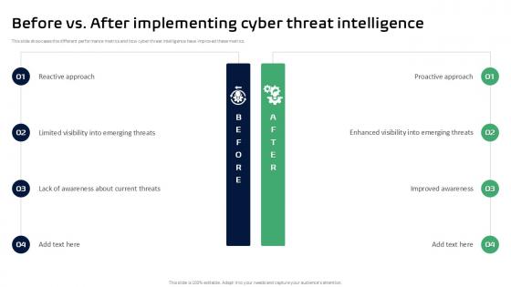 Before Vs After Implementing Cyber Threat Intelligence Ppt Example Before Vs After Implementing Cyber Threat Intelligence Ppt Example