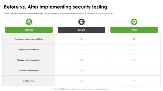 Before Vs After Implementing Harnessing The World Of Ethical Ppt Sample