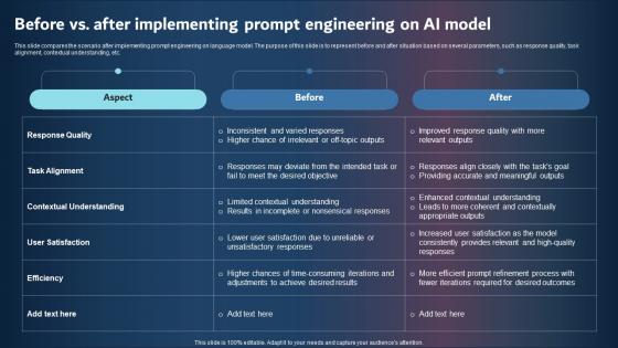 Before Vs After Implementing Prompt Engineering On AI Model Clipart PDF Before Vs After Implementing Prompt Engineering On AI Model Clipart PDF