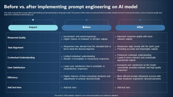 Before Vs After Implementing Prompt Engineering On AI Model Clipart PDF