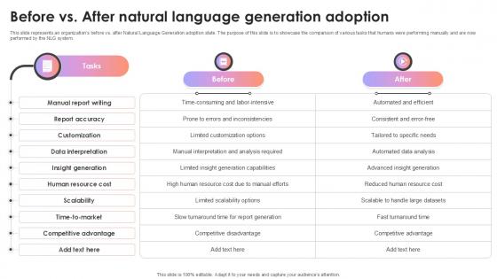 Before Vs After Natural Language Generation Adoption AI Content Creation It Ppt Example Before Vs After Natural Language Generation Adoption AI Content Creation It Ppt Example