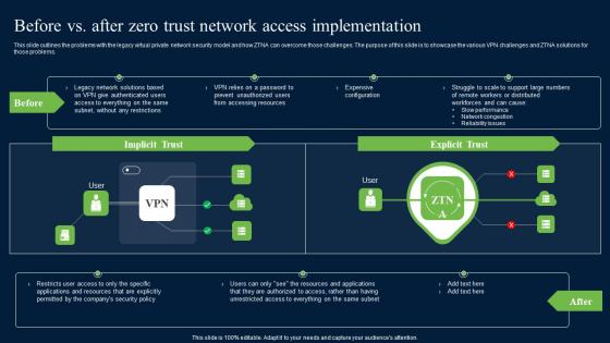 Before Vs After Zero Trust Network Access Brochure Pdf Before Vs After Zero Trust Network Access Brochure Pdf