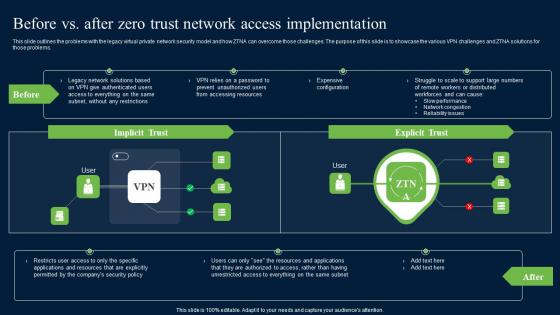 Before Vs After Zero Trust Network Access Brochure Pdf