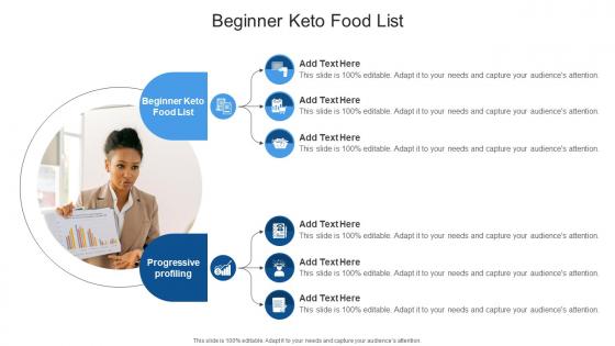 Beginner Keto Food List In Powerpoint And Google Slides Cpb