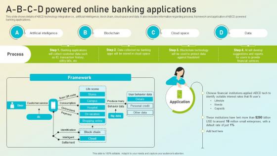 Beginners Guide To Commercial A B C D Powered Online Banking Applications Fin SS V Beginners Guide To Commercial A B C D Powered Online Banking Applications Fin SS V