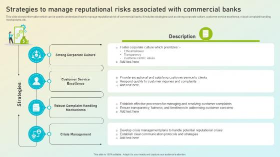 Beginners Guide To Commercial Banking Strategies To Manage Reputational Risks Fin SS V Beginners Guide To Commercial Banking Strategies To Manage Reputational Risks Fin SS V