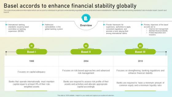 Beginners Guide To Commercial Basel Accords To Enhance Financial Stability Globally Fin SS V Beginners Guide To Commercial Basel Accords To Enhance Financial Stability Globally Fin SS V