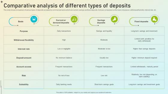 Beginners Guide To Commercial Comparative Analysis Of Different Types Of Deposits Fin SS V Beginners Guide To Commercial Comparative Analysis Of Different Types Of Deposits Fin SS V
