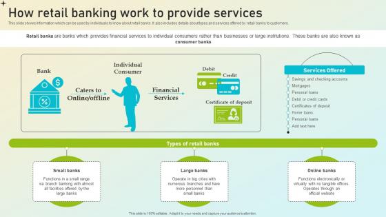Beginners Guide To Commercial How Retail Banking Work To Provide Services Fin SS V