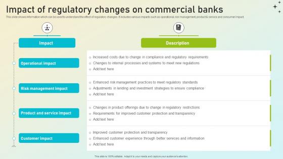 Beginners Guide To Commercial Impact Of Regulatory Changes On Commercial Fin SS V