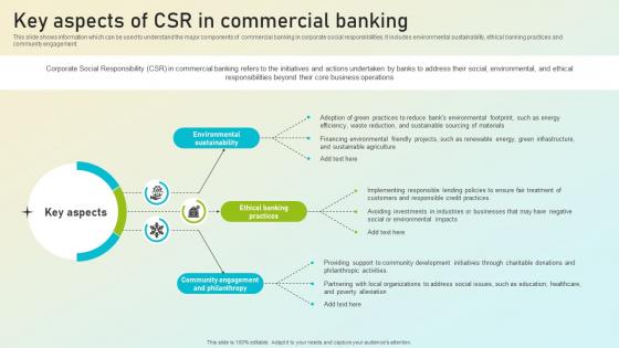 Beginners Guide To Commercial Key Aspects Of CSR In Commercial Banking Fin SS V