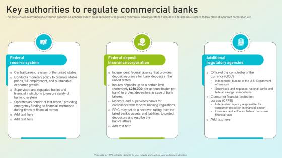 Beginners Guide To Commercial Key Authorities To Regulate Commercial Banks Fin SS V Beginners Guide To Commercial Key Authorities To Regulate Commercial Banks Fin SS V