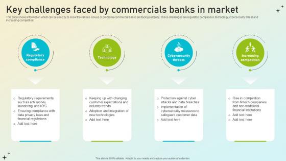 Beginners Guide To Commercial Key Challenges Faced By Commercials Banks Fin SS V