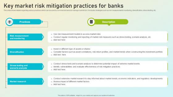 Beginners Guide To Commercial Key Market Risk Mitigation Practices For Banks Fin SS V Beginners Guide To Commercial Key Market Risk Mitigation Practices For Banks Fin SS V