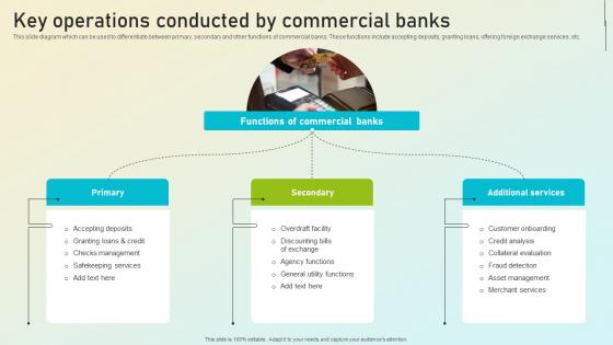 Beginners Guide To Commercial Key Operations Conducted By Commercial Banks Fin SS V