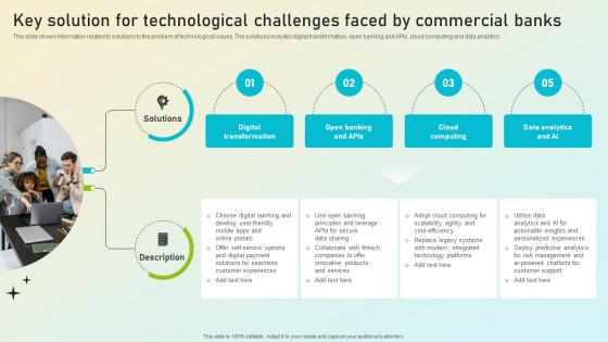 Beginners Guide To Commercial Key Solution For Technological Challenges Faced Fin SS V Beginners Guide To Commercial Key Solution For Technological Challenges Faced Fin SS V