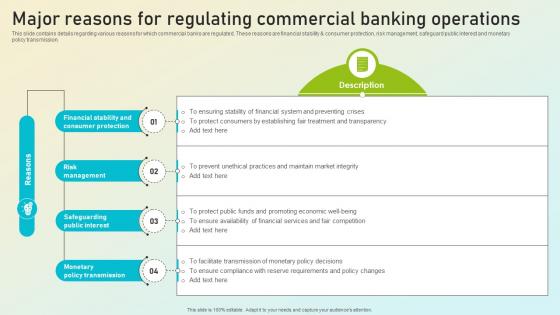 Beginners Guide To Commercial Major Reasons For Regulating Commercial Banking Fin SS V Beginners Guide To Commercial Major Reasons For Regulating Commercial Banking Fin SS V