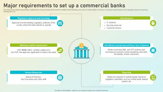 Beginners Guide To Commercial Major Requirements To Set Up A Commercial Banks Fin SS V Beginners Guide To Commercial Major Requirements To Set Up A Commercial Banks Fin SS V