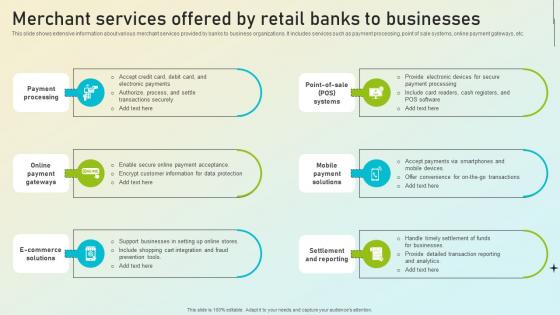 Beginners Guide To Commercial Merchant Services Offered By Retail Banks Fin SS V Beginners Guide To Commercial Merchant Services Offered By Retail Banks Fin SS V