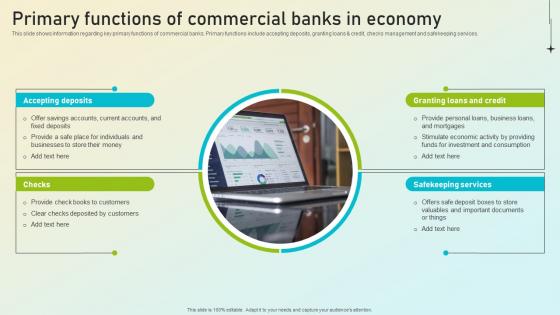 Beginners Guide To Commercial Primary Functions Of Commercial Banks Fin SS V Beginners Guide To Commercial Primary Functions Of Commercial Banks Fin SS V