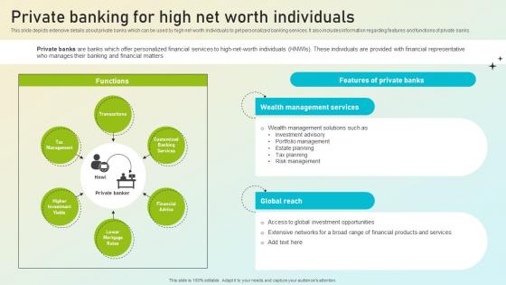 Beginners Guide To Commercial Private Banking For High Net Worth Individuals Fin SS V Beginners Guide To Commercial Private Banking For High Net Worth Individuals Fin SS V