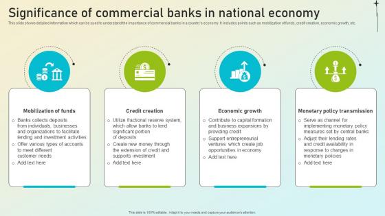 Beginners Guide To Commercial Significance Of Commercial Banks In National Fin SS V Beginners Guide To Commercial Significance Of Commercial Banks In National Fin SS V