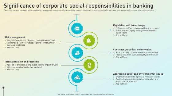Beginners Guide To Commercial Significance Of Corporate Social Responsibilities Fin SS V Beginners Guide To Commercial Significance Of Corporate Social Responsibilities Fin SS V