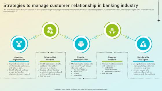 Beginners Guide To Commercial Strategies To Manage Customer Relationship Fin SS V Beginners Guide To Commercial Strategies To Manage Customer Relationship Fin SS V