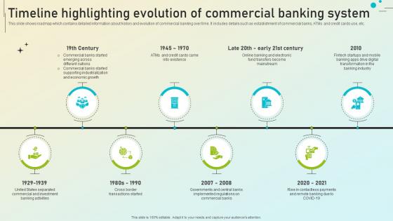Beginners Guide To Commercial Timeline Highlighting Evolution Of Commercial Fin SS V Beginners Guide To Commercial Timeline Highlighting Evolution Of Commercial Fin SS V