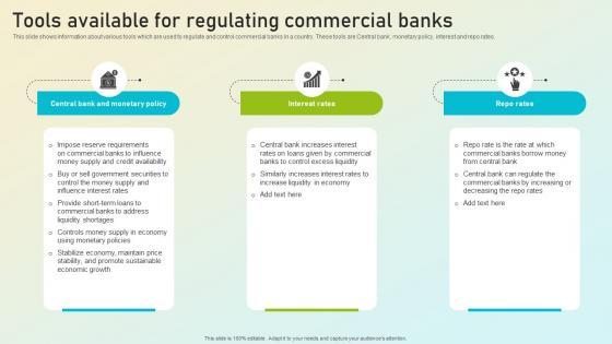 Beginners Guide To Commercial Tools Available For Regulating Commercial Banks Fin SS V