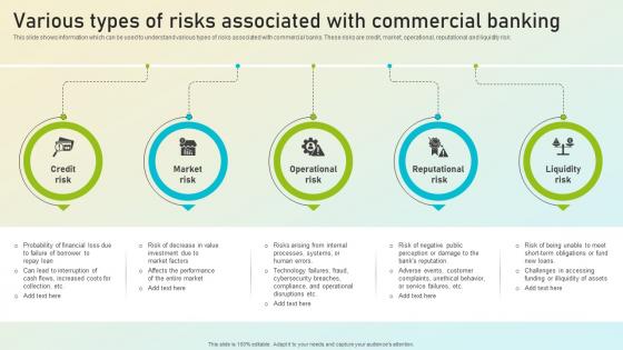 Beginners Guide To Commercial Various Types Of Risks Associated With Commercial Fin SS V